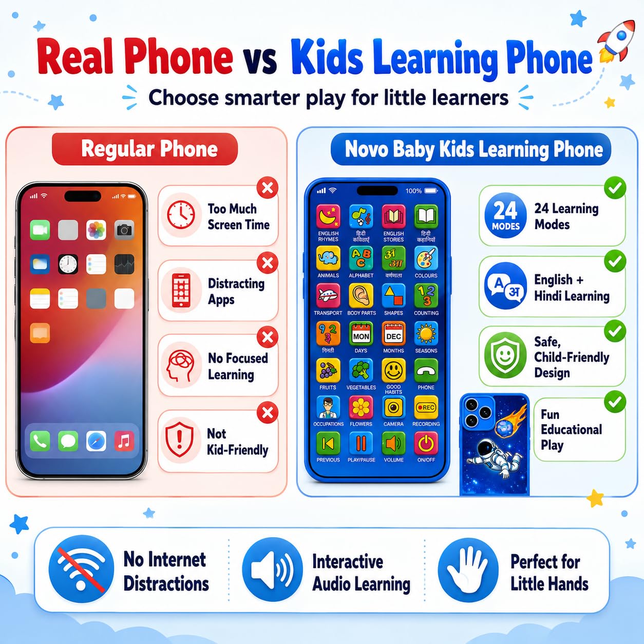 Kids Educational Learning Phone – Interactive Talking Toy for Early Learning